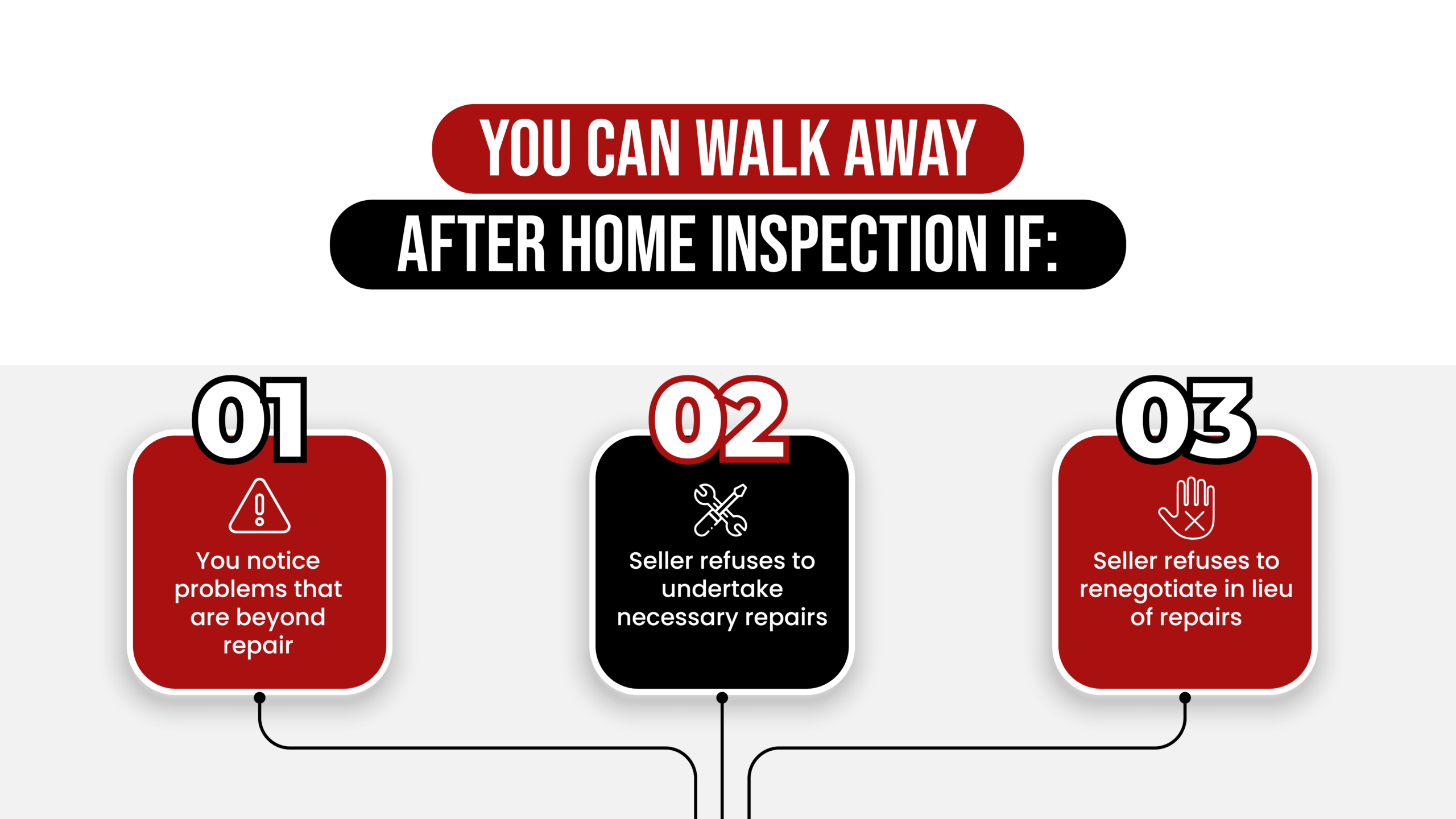 3 reasons to walk away after home inspection