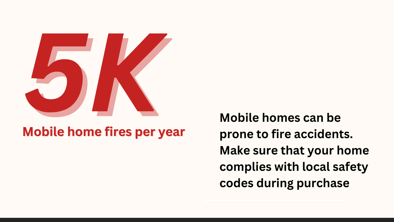 Mobile home fire infographic