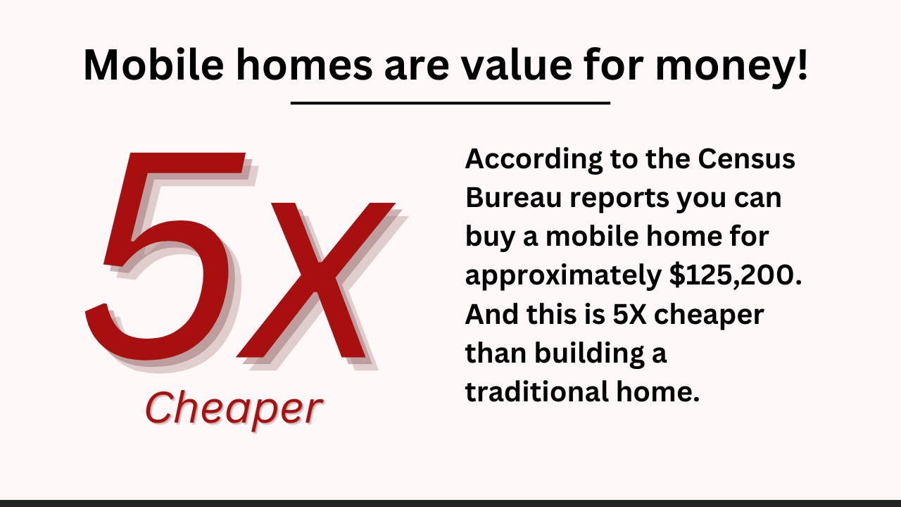 Mobile homes are value for money