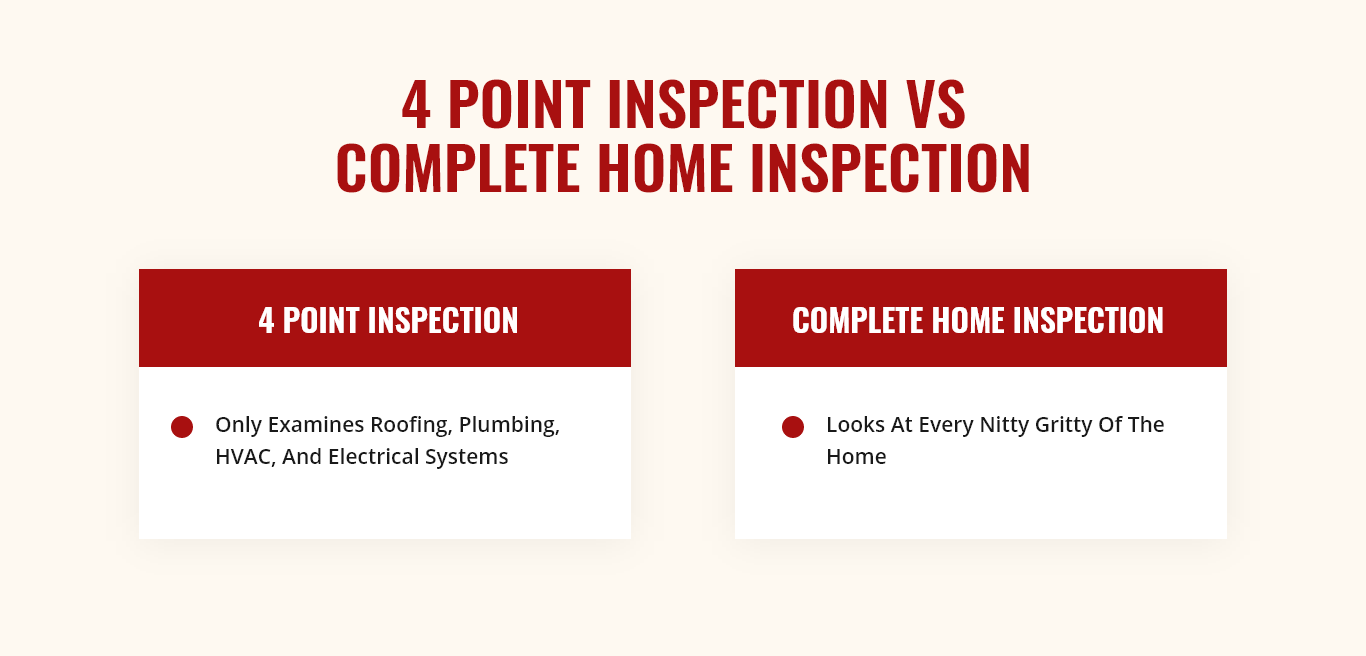 4 point home inspection vs. full home inspection