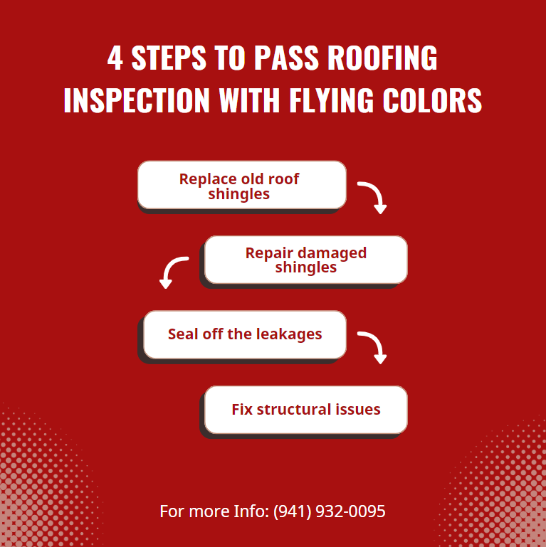 4 steps to pass roofing inspection infographics