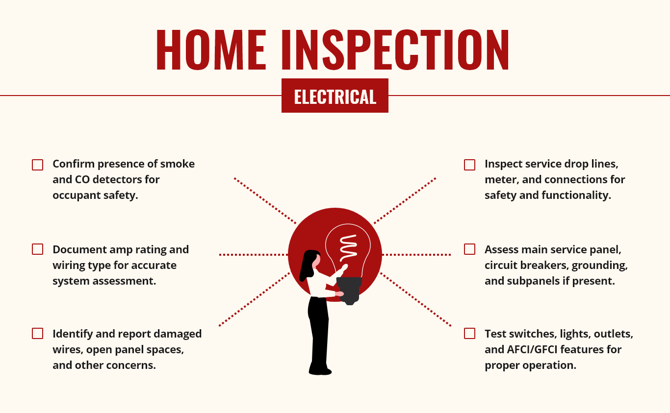 Graphical and bullet-wise representation of "Electrical" elements being assessed in a home inspection